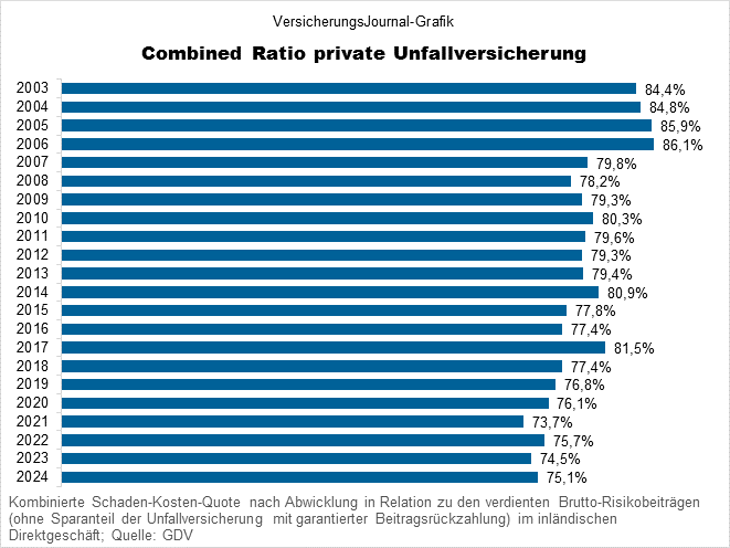 Entwicklung CR (Bild: Wichert)