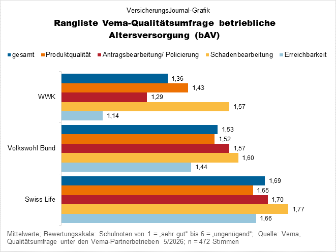 Qualitätswertung (Bild: Wichert)