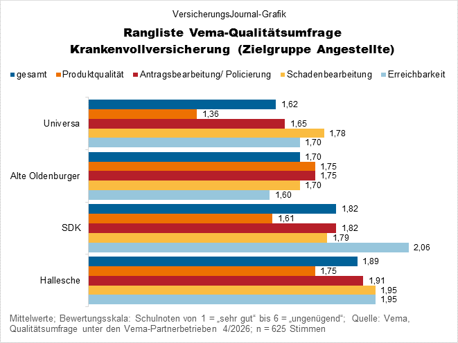 Qualitätswertung (Bild: Wichert)