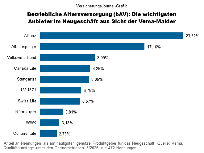 Neugeschäftsranking (Bild: Wichert)