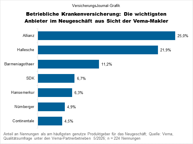 Rangfolge (Bild: Wichert)