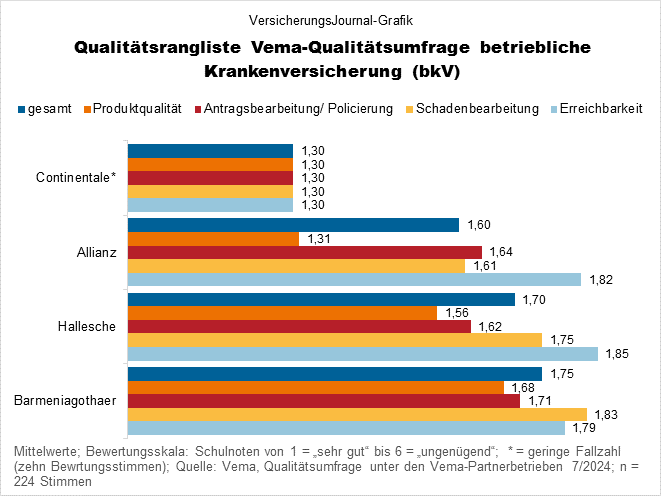 Qualitätswertung (Bild: Wichert)