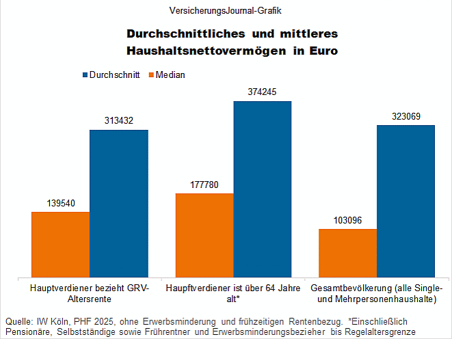 Vermögensverteilung (Bild: Wenig)