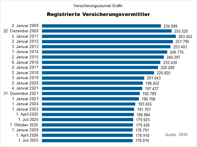 Entwicklung (Bild: Wichert)