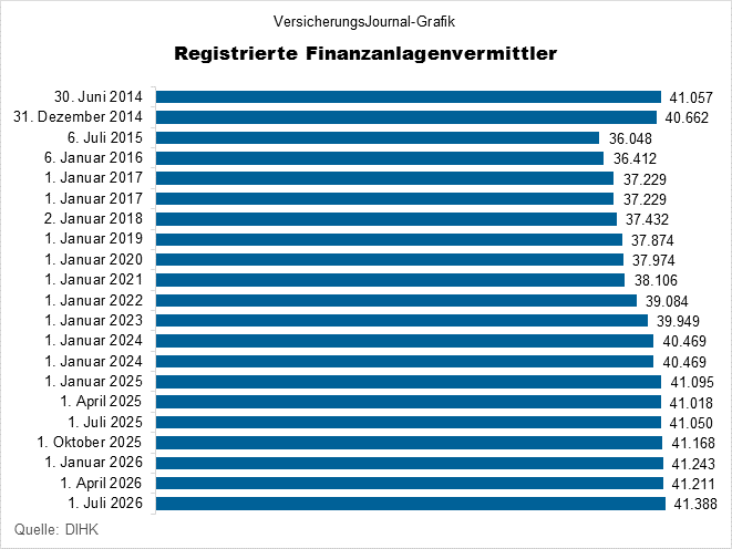 § 34f (Bild: Wichert)