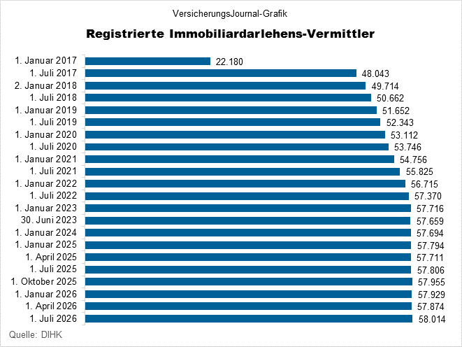 § 34i (Bild: Wichert)