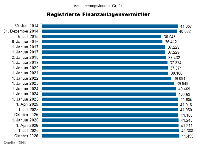 34f (Bild: Wichert)