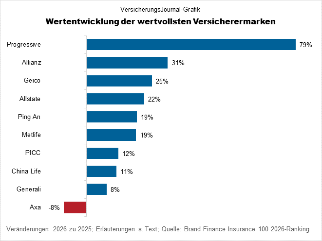 Veränderungen (Bild: Wichert)