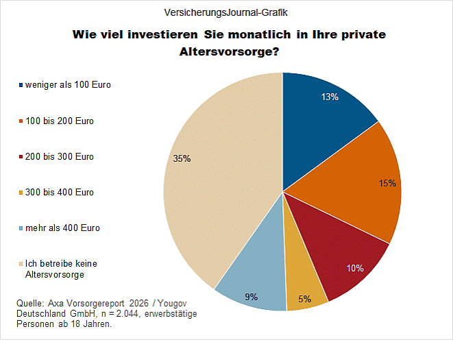 Sparvolumen (Bild: Wenig)