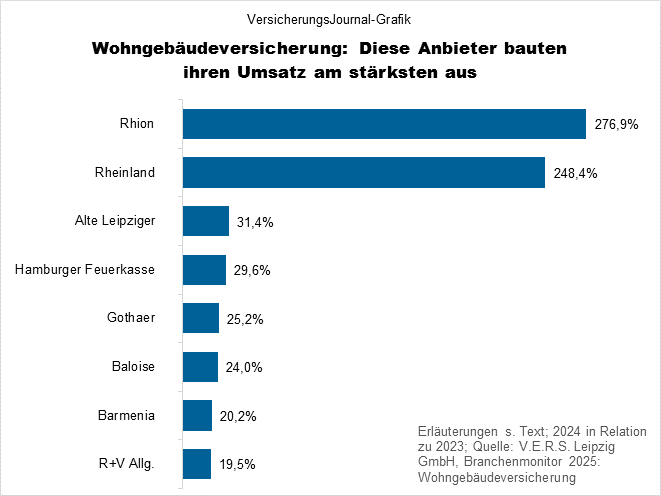 Rangfolge (Bild: Wichert)