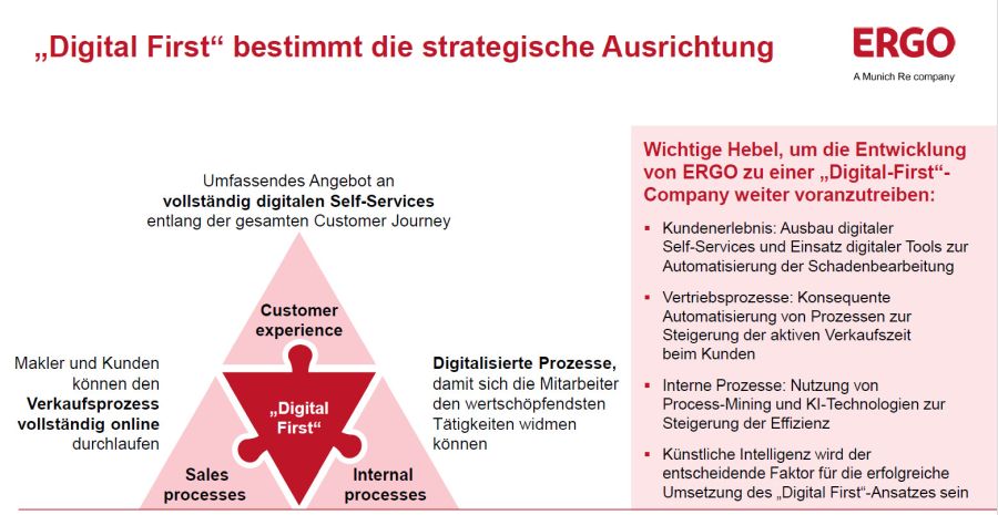 Strategische Ausrichtung (Bild: Ergo)