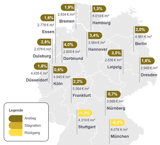 Kaufpreisentwicklung von Bestandswohnungen zwischen April und Juni in Städten mit mehr als 500.000 Einwohnern (Bild: Immowelt)