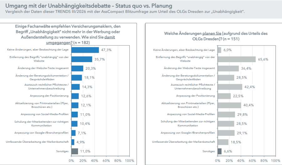 Umgang mit der Unabhängigkeitsdebatte (Bild: BBG)