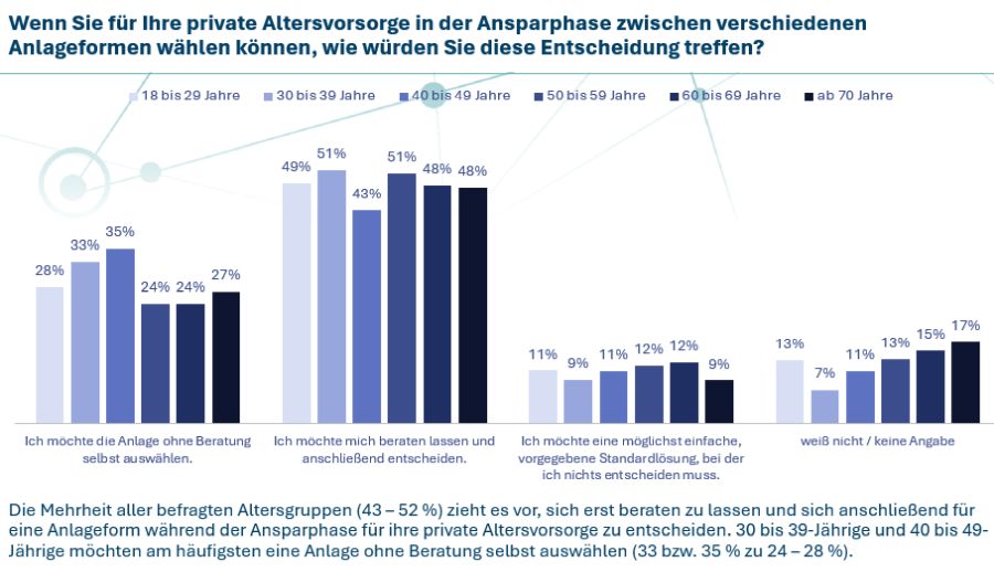 Umfrageergebnisse (Bild: DIA/Insa)