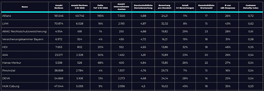 Digital Customer Matury Index (Bild: John Kent)