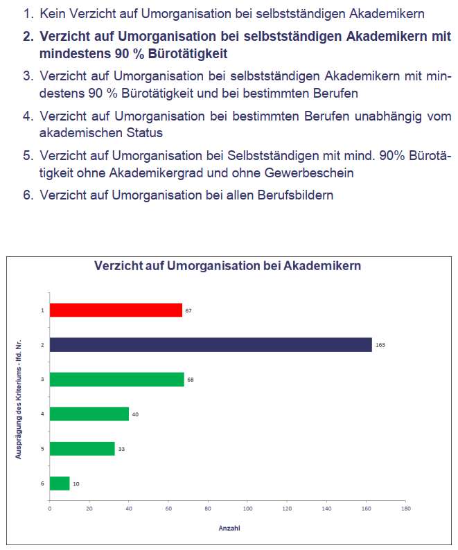 Merkmal Umorganisation (Bild: Infinma)