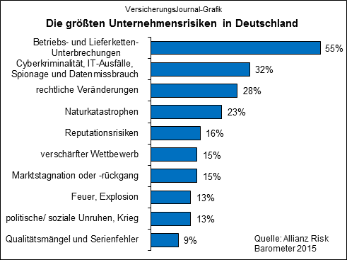 Bild: Allianz
