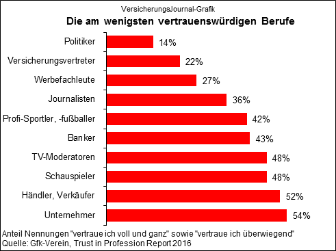 Wichert