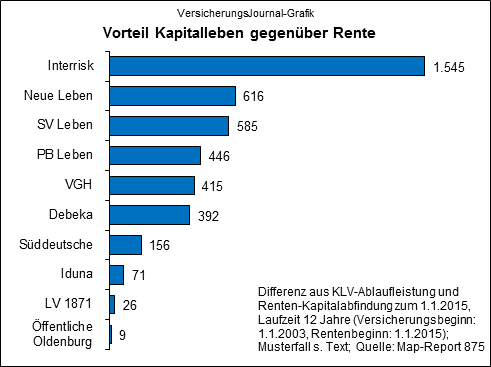 Quelle: Map-Report 875