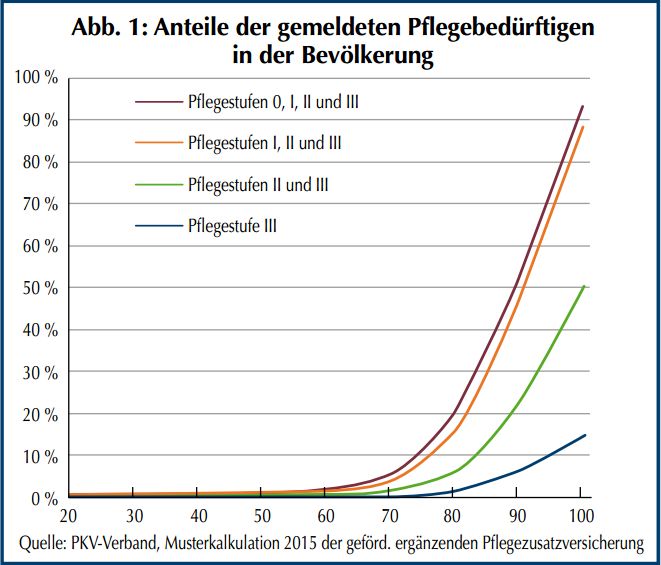 Bild: Deutsche Aktuarvereinigung, Screenshot „Aktuar Aktuell Ausgabe 30“