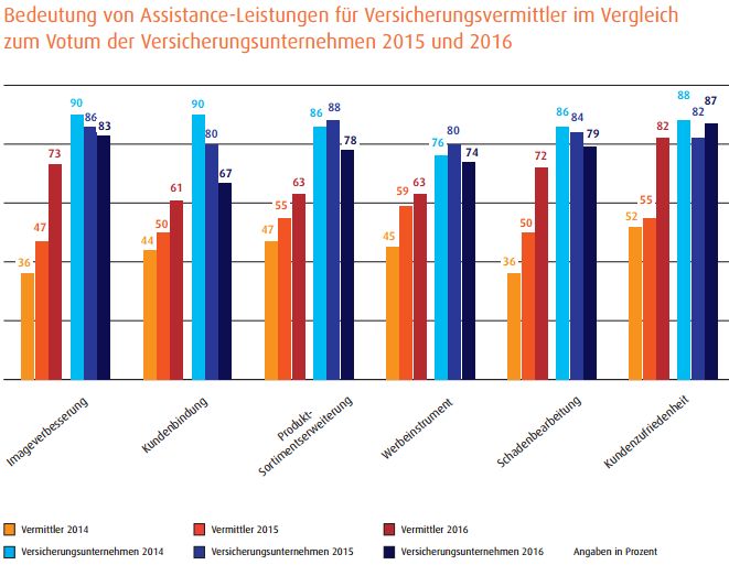 Bild: Europ Assistance