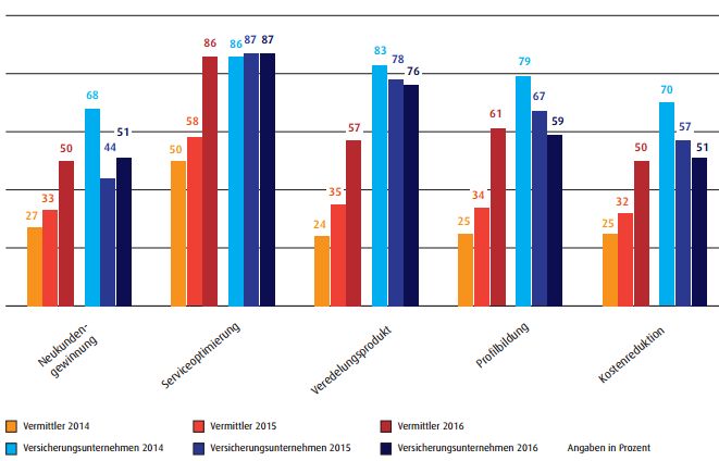 Bild: Europ Assistance