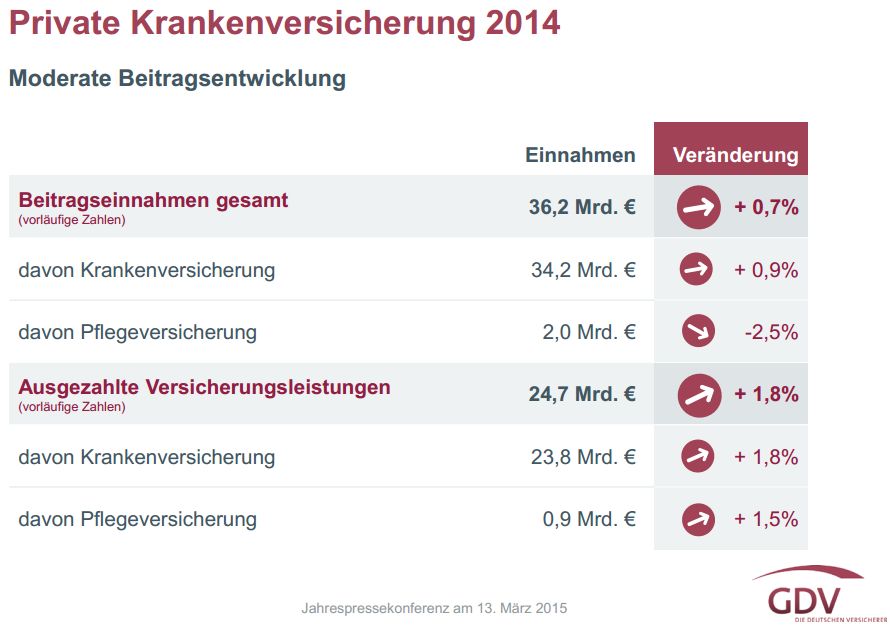 Bild: GDV