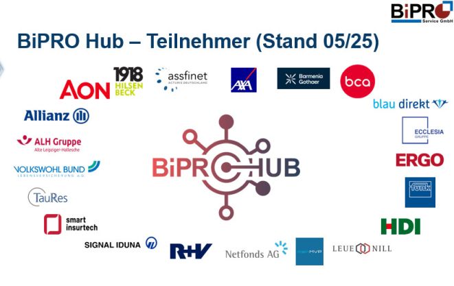  Bipro-Hub (Bild: Bipro)