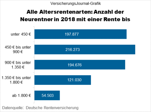 Anteil Neurentner (Bild: Zwick)