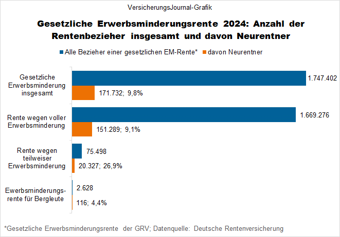 Anzahl der Rentenbezieher (Bild: Zwick)