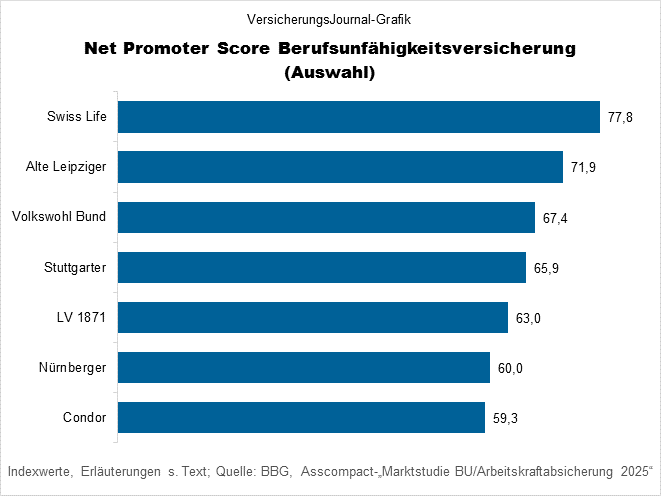Ranking (Bild: Wichert)