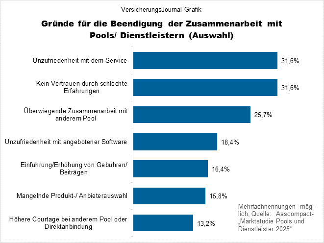 Umfrageergebnisse (Bild: Wichert)