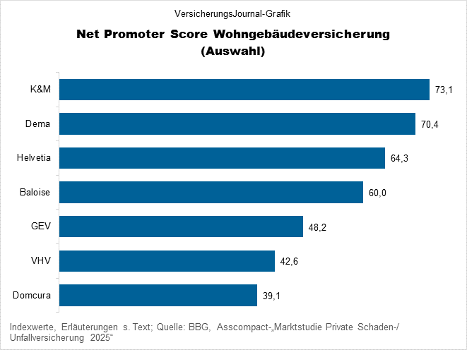 Rangliste (Bild: Wichert)