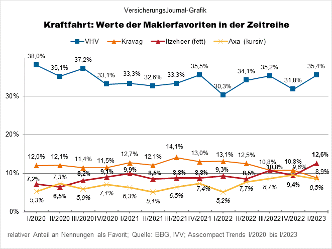 Favoriten (Bild: Wichert)