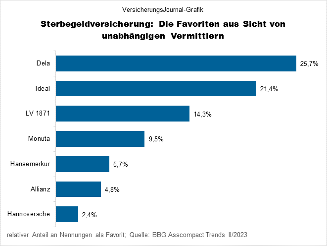 Favoriten (Bild: Wichert)