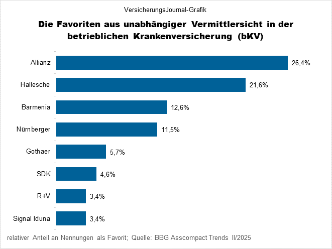Rangfolge (Bild: Wichert)