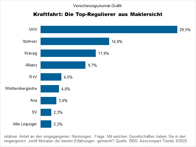 Rangliste (Bild: Wichert)