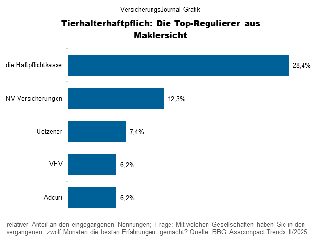 Ranking (Bild: Wichert)