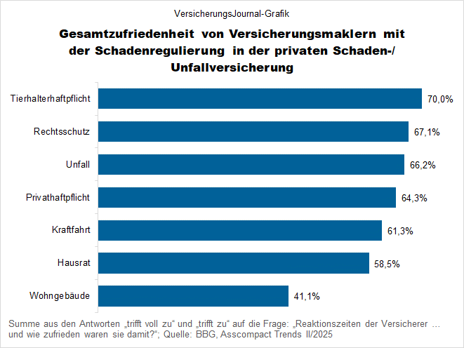 Gesamtzufriedenheit (Bild: Wichert)
