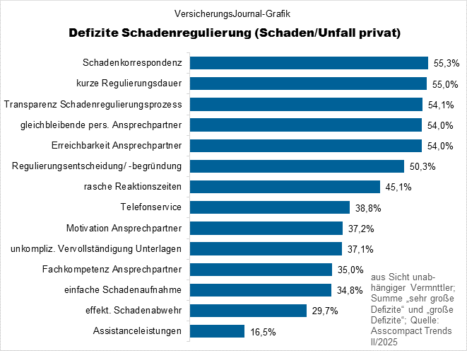 Regulierung Komposit (Bild: Wichert)
