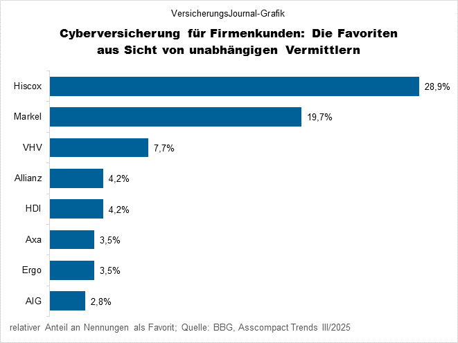 Ranking (Bild: Wichert) Ranking (Bild: Wichert)