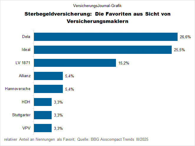 Ranking (Bild: Wichert) Ranking (Bild: Wichert)