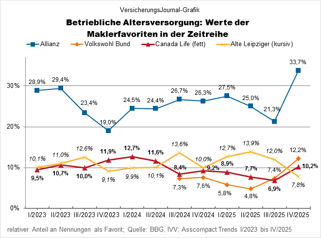 Zeitreihe (Bild: Wichert)