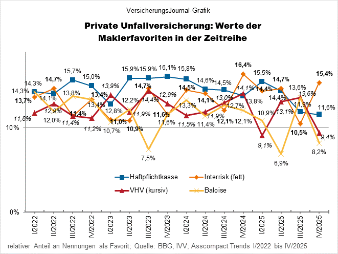 Zeitreihe (Bild: Wichert) Zeitreihe (Bild: Wichert)