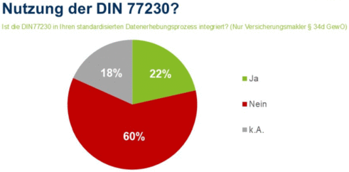 Umfrageergebnisse (Bild: AfW)