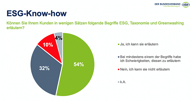 ESG-Know-how (Bild: AfW)