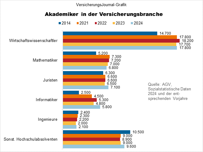 Zeitreihe (Bild: Wichert)