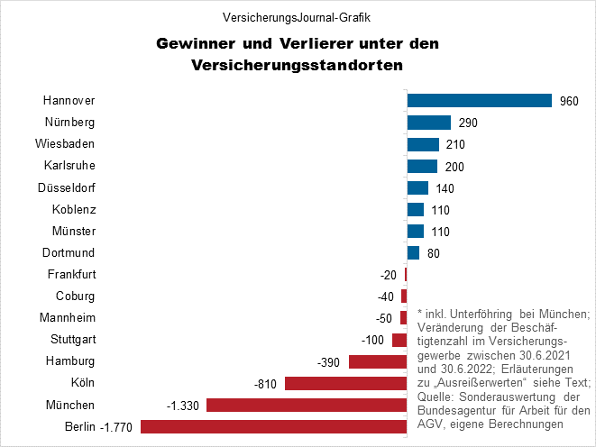 Veränderungen (Bild: Wichert)