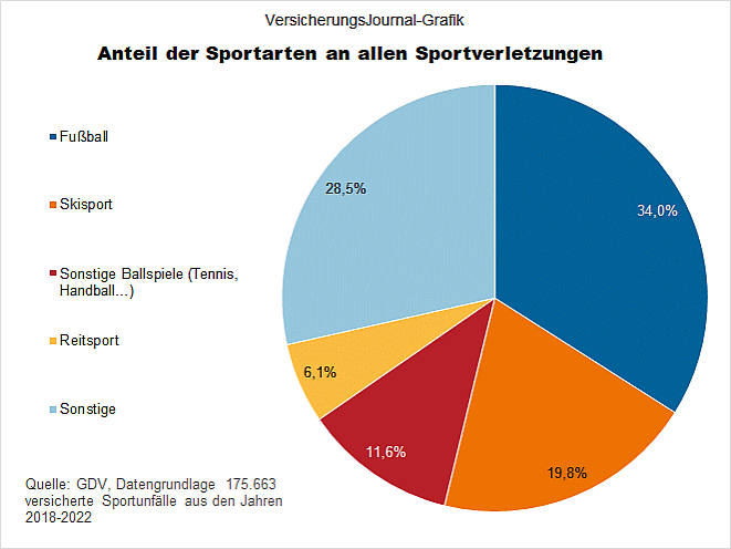 Verteilung der Schäden (Bild: Wenig)