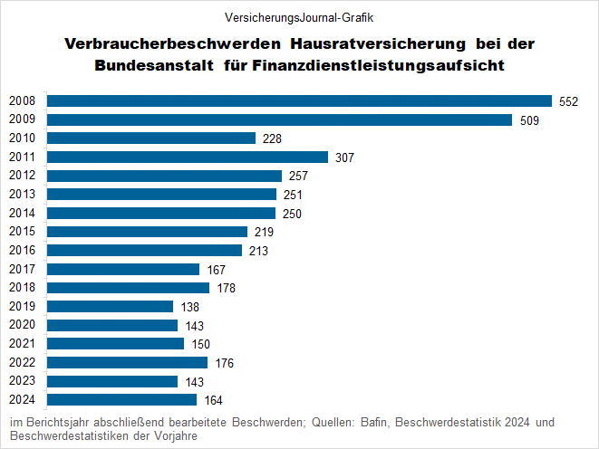 2008-2024 (Bild: Wichert)